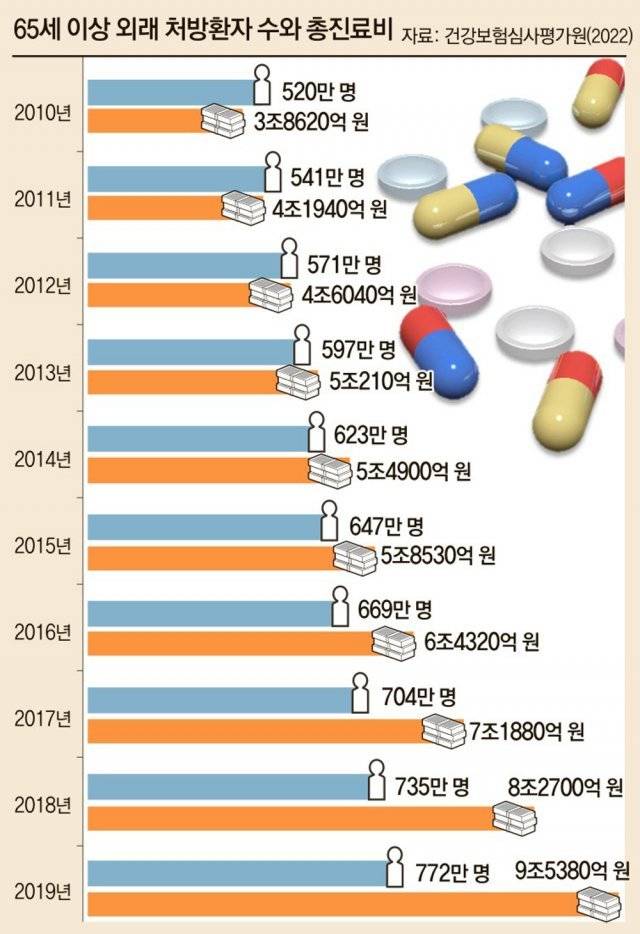 그래픽=강동영 기자 kdy184@donga.com