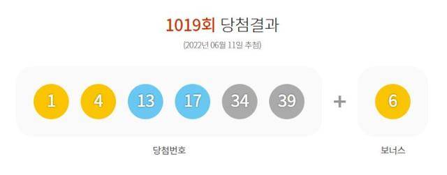 1019회 로또 당첨결과. 동행복권 홈페이지 캡처
