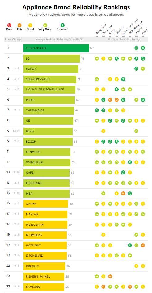 컨슈머리포트 브랜드 신뢰도 평가. 홈페이지 캡처