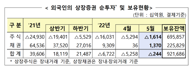 금융감독원 제공