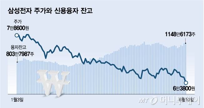 /그래픽=김다나 디자인기자