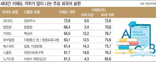 그래픽=이데일리 이미나 기자