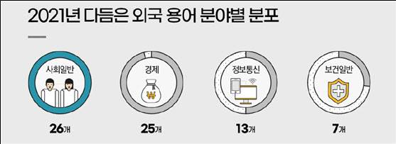 자료=국립국어원