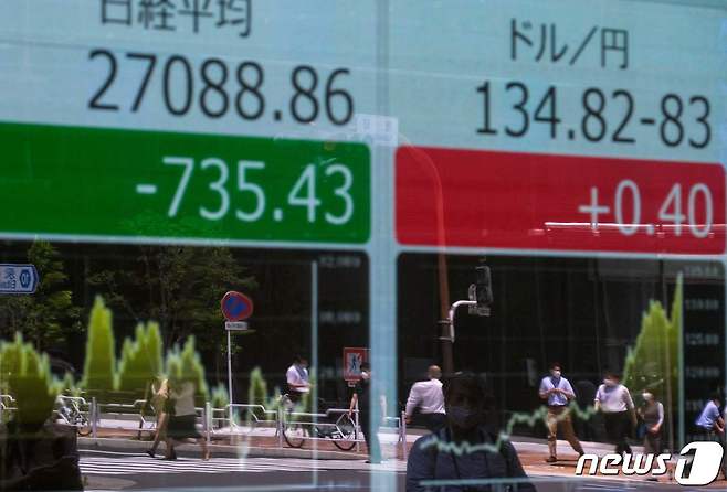 2022년 6월 13일 일본 도쿄증권거래소 전광판에 달러 대비 엔화 환율이 보여지고 있다.  © AFP=뉴스1