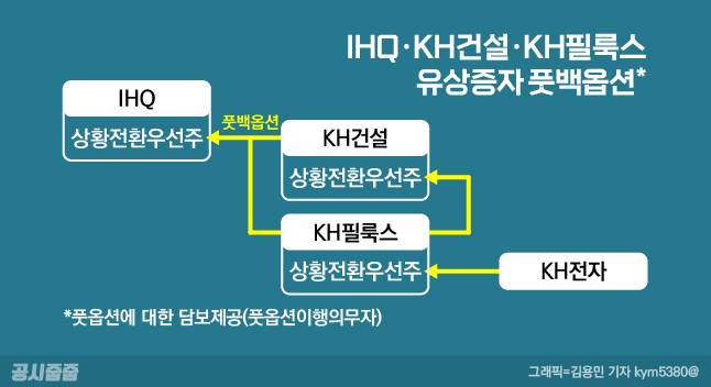 /그래픽=김용민 기자 kym5380@