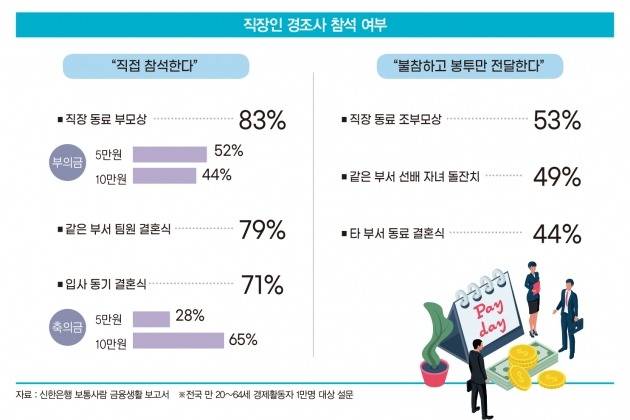 그래픽=배자영 기자
