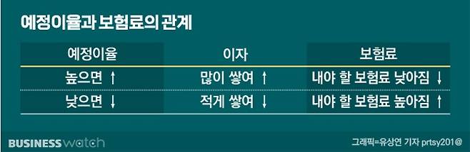 /그래픽=유상연 기자 prtsy201@