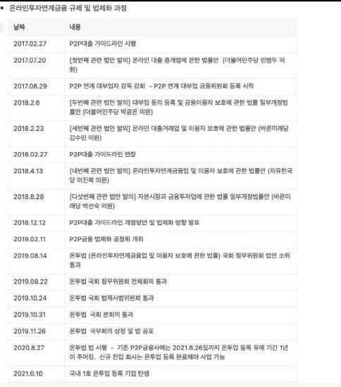 문재인정부 당시 추진된 ‘온라인투자연계금융업 및 이용자 보호에 관한 법률(온투법)’ 제정 과정은 루나 후속 대책을 마련하고, 단계적으로 디지털자산 기본법 제정을 하는데 참고할 만한 선례다.