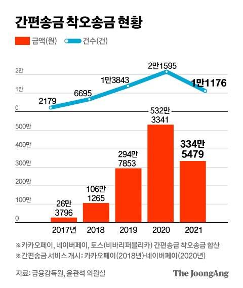 그래픽=전유진 yuki@joongang.co.kr