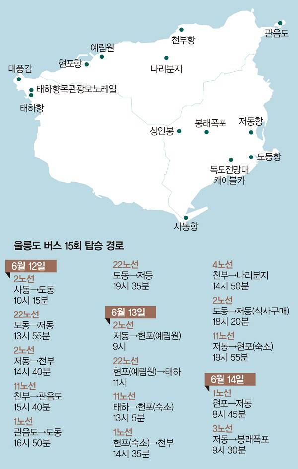 울릉도에서 방문한 곳과 실제 이 곳을 가기 위해 이용했던 버스 노선과 탑승 시간/김찬호 기자