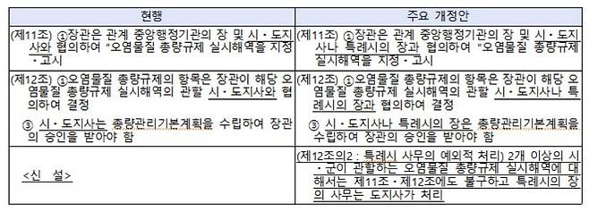 해양환경관리법 시행령 이행안
 [해수부 제공. 재판매 및 DB 금지]
