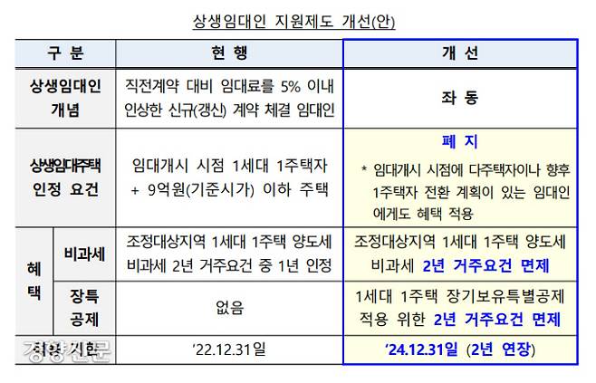 자료/기획재정부