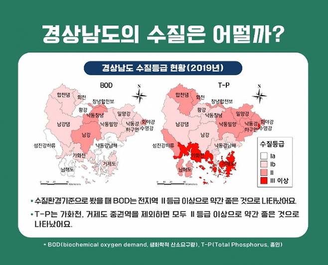 경남연구원 인포그래픽스 '수질 분석'.[사진=경남도]