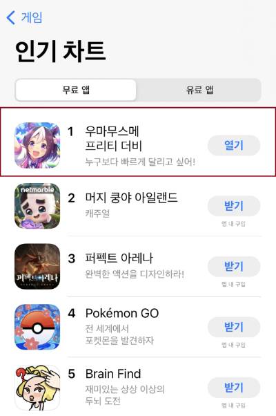 카카오게임즈의 신작 '우마무스메 프리티 더비(이하 '우마무스메')'가 정식 출시 직후 구글 플레이 및 애플 앱스토어 인기 순위 1위를 차지했다. /사진=카카오게임즈
