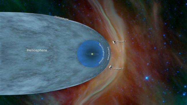 성간공간으로 진입한 보이저 1, 2호 그래픽 이미지. 보이저 2호는 지구를 떠난 지 41년 만인 2018년 12월 10일 태양계를 벗어나 성간공간으로 들어갔다. 보이저 1호는 2012년에 성간공간에 도달했다.(출처= NASA/JPL-Caltech)