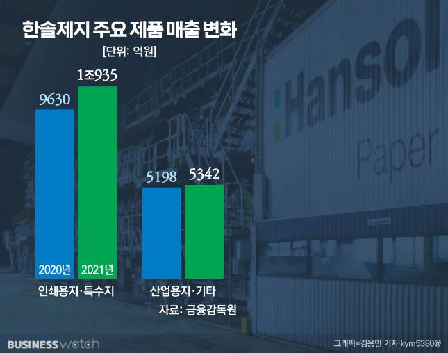 /그래픽=김용민 기자 kym5380@
