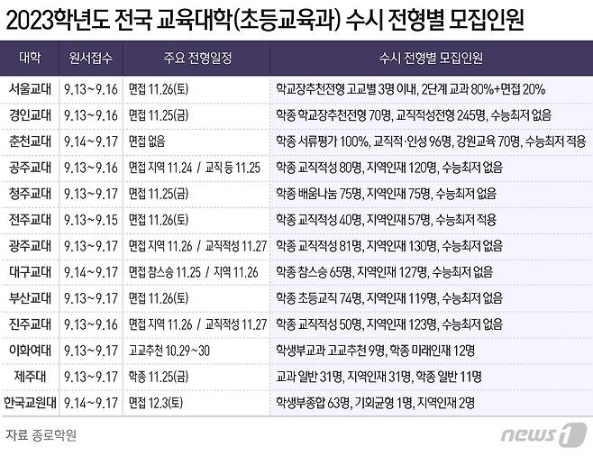 © News1 윤주희 디자이너