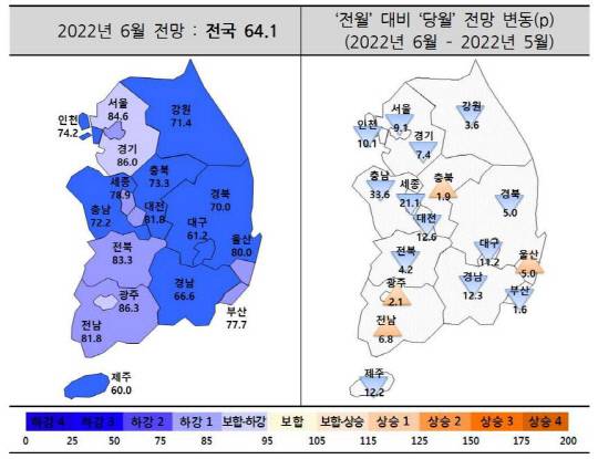 2022년 6월 주택사업경기전망지수. 사진=주택산업연구원 제공