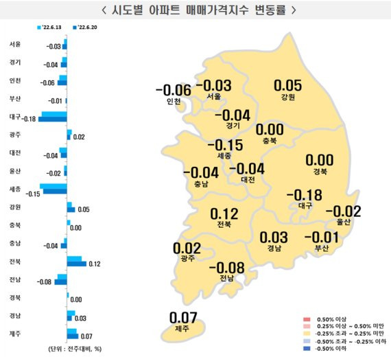 맥 못추는 서울 아파트값… 서초구만