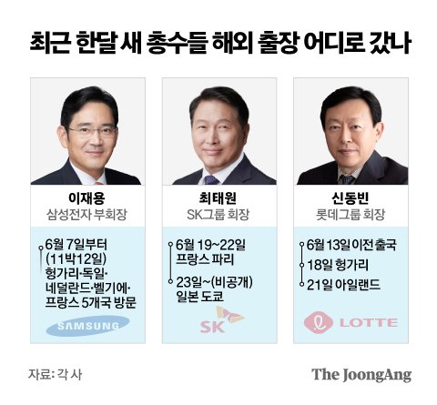 그래픽=김은교 kim.eungyo@joongang.co.kr