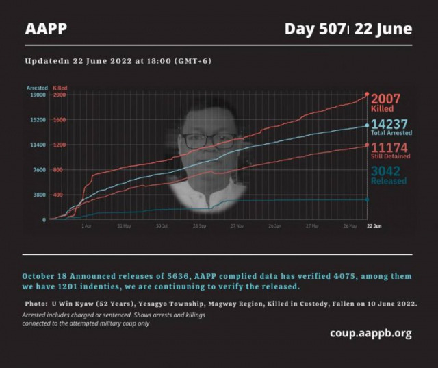 정치범지원협회(AAPP) 공식 홈페이지 갈무리