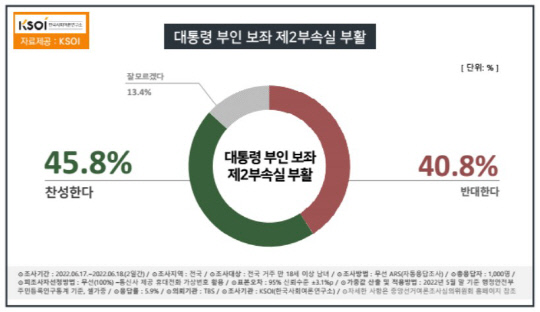 자료=한국사회여론연구소 홈페이지 캡처