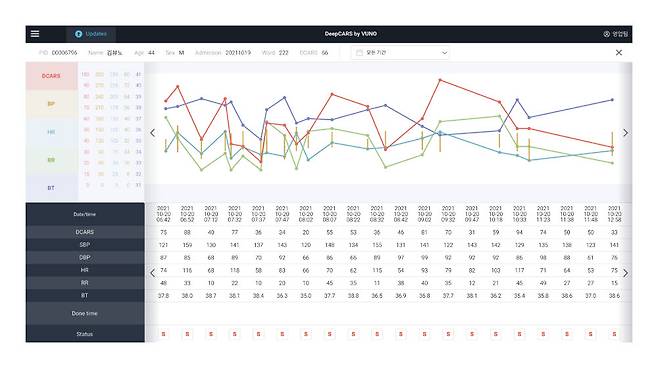 뷰노메드 딥카스 운영화면 예시 (사진=뷰노)