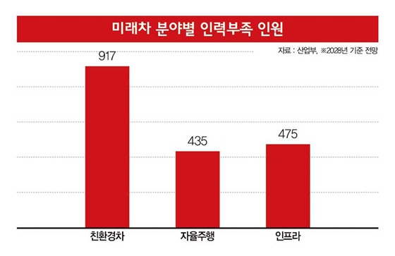 /그래픽=이강준 기자