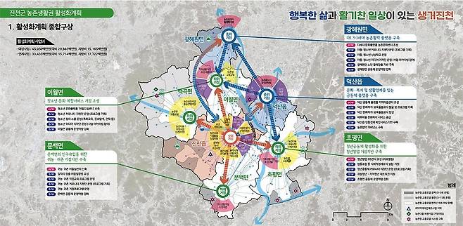 농촌협약 종합사업 계획도.(진천군 제공)© 뉴스1