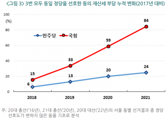 ＜이하 자료:한국지방세연구원＞