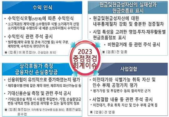 금융감독원 제공