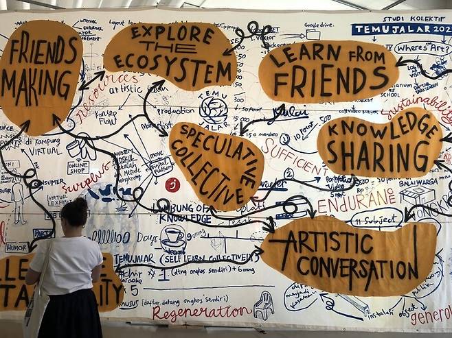 카셀 도쿠멘타의 중심인 프리데리치아눔 미술관 전시 공간에 식당과 워크숍을 개설한 작가그룹 굿스쿨의 운영 프로그램을 정리한 다이어그램. 신보슬 큐레이터 제공