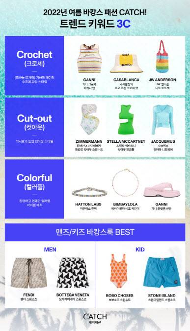 (사진=캐치패션)