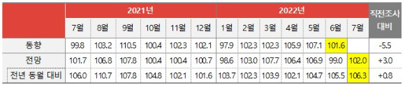 (자료=한국방송광고진흥공사) [사진=자료=KOBACO]