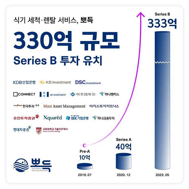 출처: 뽀득