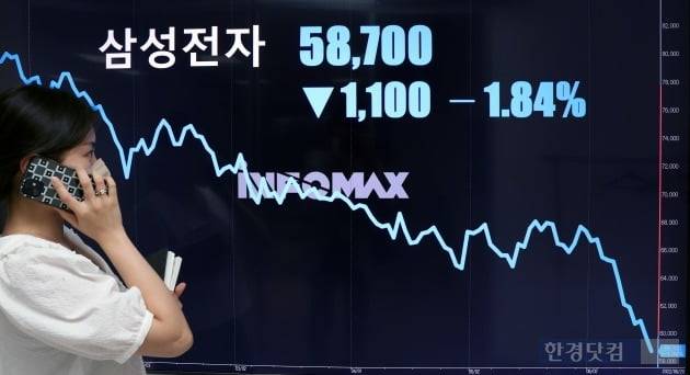 지난 20일 서울 종로구 한 금융정보회사 모니터에 삼성전자 주가가 표시돼고 있다. /사진=한경 DB