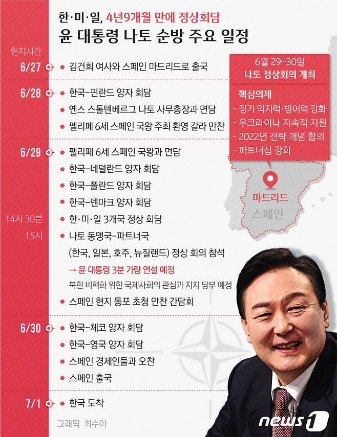 윤 대통령은 오는 28~30일(이하 현지시각) 3박5일 동안 최소 14차례의 외교 일정을 소화할 예정이다. /인포그래픽=뉴스1