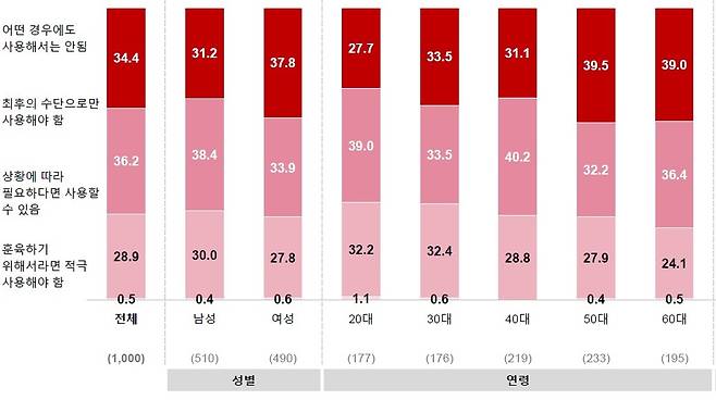 [세이브더칠드런 제공]