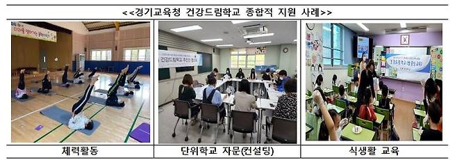 경기교육청 건강체력교실  [교육부 제공. 재판매 및 DB 금지]