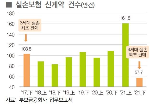 /그래픽=예금보험공사