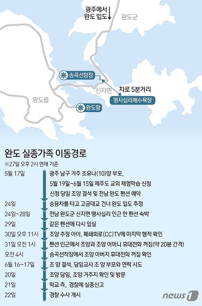 © News1 김초희 디자이너