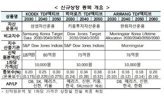 한국거래소 제공