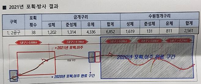 경기도 김포시 하성면 일대 수도권 제2순환고속도로 예정지의 지난해 멸종위기종 포획·방사 현황. 파주환경운동연합 제공
