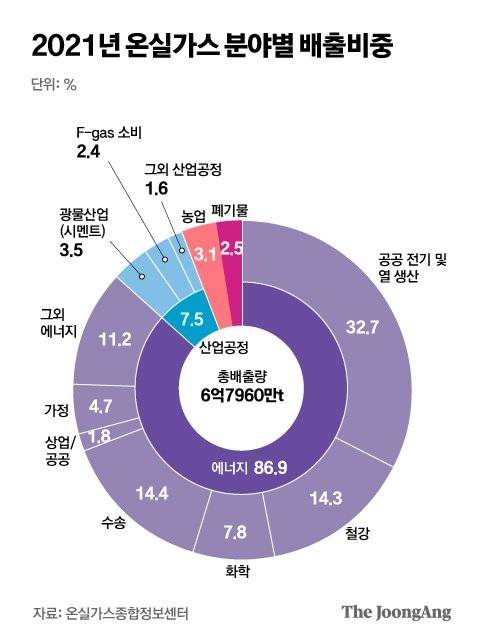 그래픽=박경민 기자 minn@joongang.co.kr