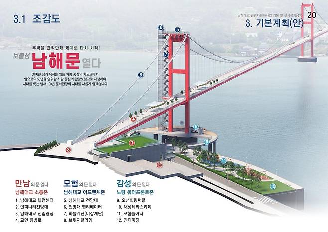 남해대교 관광자원화사업 조감도