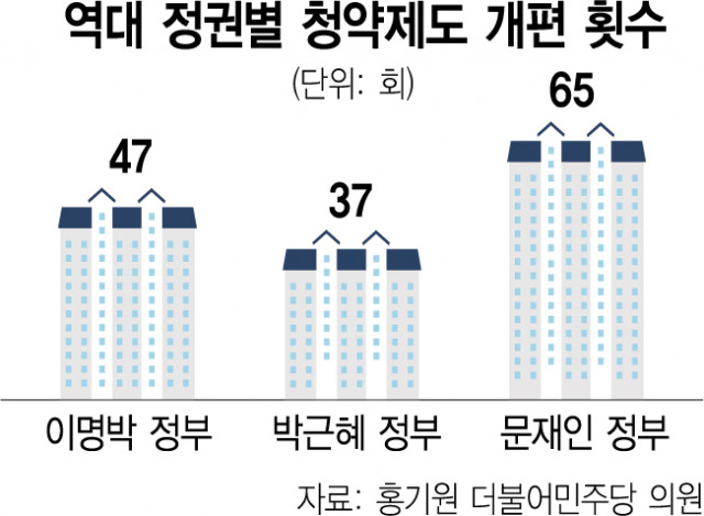 사진 설명