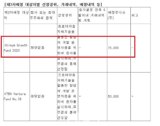 지난 16일 큐리언트 자회사 QLi5 테라퓨틱스 유상증자 공시. (자료=금감원)