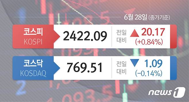 전일 한국증시 마감 현황. © News1 윤주희 디자이너