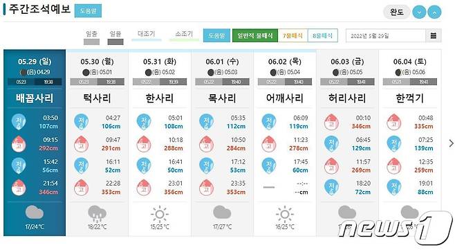 전남 완도 송곡항 근처 조석 예보표. 조양 가족이 마지막으로 실종된 5월30일 오후 10시28분에 해수면은 353cm로 가장 높아진다. (국립해양조사원 자료 캡처)2022.6.29© 뉴스1