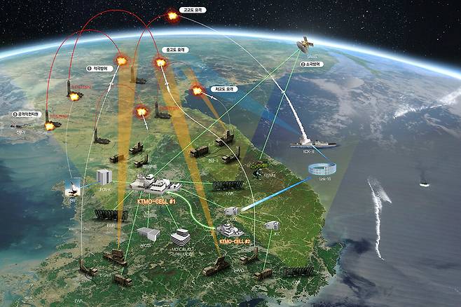2014년 만들어진 탄도탄 작전통제소는 한반도 전구 내 탄도탄 방어작전을 총괄하는 지휘통제 기구이다. 이 기구가 없을 때는 한국군은 미군이 알려주기 전까지 북한이 미사일을 쏜 사실 자체를 몰랐던 경우도 있었다고 한다. 한화시스템 제공